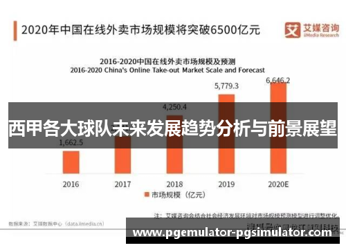 西甲各大球队未来发展趋势分析与前景展望 西甲各大球队未来发展趋势分析与前景展望