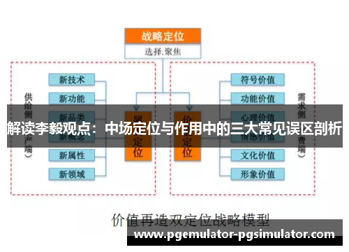 解读李毅观点：中场定位与作用中的三大常见误区剖析