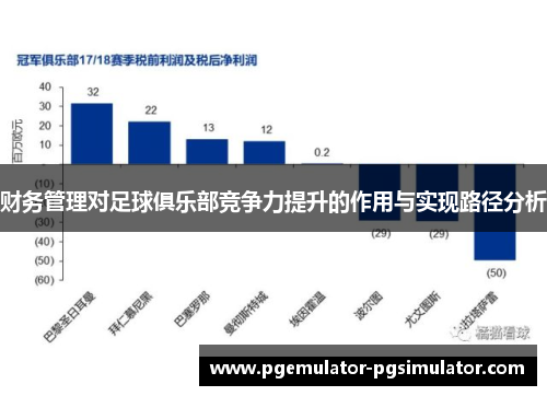 财务管理对足球俱乐部竞争力提升的作用与实现路径分析 财务管理对足球俱乐部竞争力提升的作用与实现路径分析