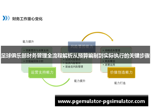 足球俱乐部财务管理全流程解析从预算编制到实际执行的关键步骤 足球俱乐部财务管理全流程解析从预算编制到实际执行的关键步骤