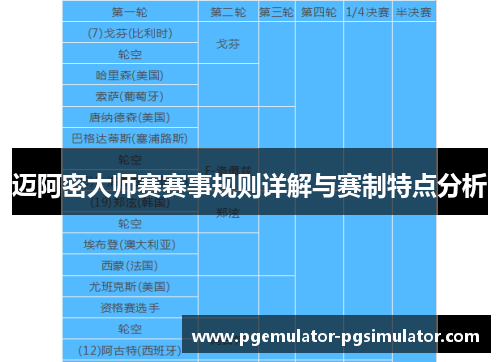 迈阿密大师赛赛事规则详解与赛制特点分析