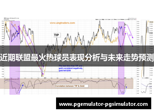 近期联盟最火热球员表现分析与未来走势预测 近期联盟最火热球员表现分析与未来走势预测
