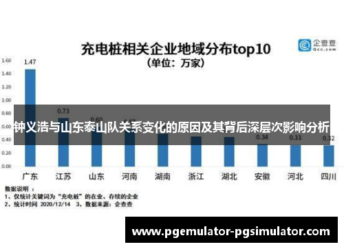 钟义浩与山东泰山队关系变化的原因及其背后深层次影响分析