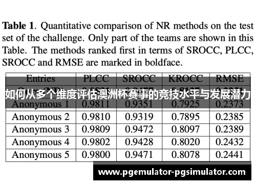 如何从多个维度评估澳洲杯赛事的竞技水平与发展潜力 如何从多个维度评估澳洲杯赛事的竞技水平与发展潜力