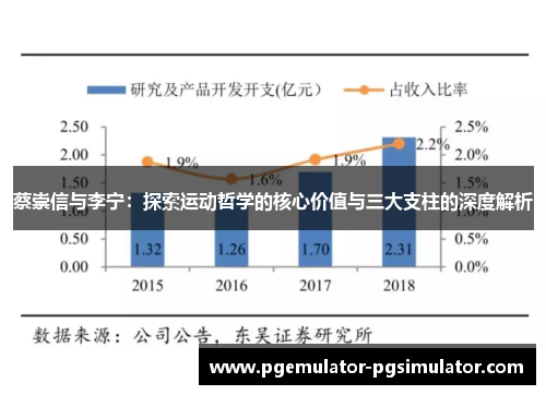蔡崇信与李宁：探索运动哲学的核心价值与三大支柱的深度解析