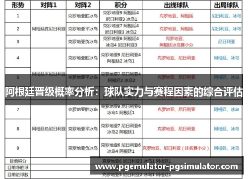 阿根廷晋级概率分析:球队实力与赛程因素的综合评估 阿根廷晋级概率分析:球队实力与赛程因素的综合评估