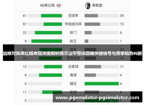 加维对阵莱比锡表现深度解析揭示法甲整体回暖关键信号与赛季趋势判断