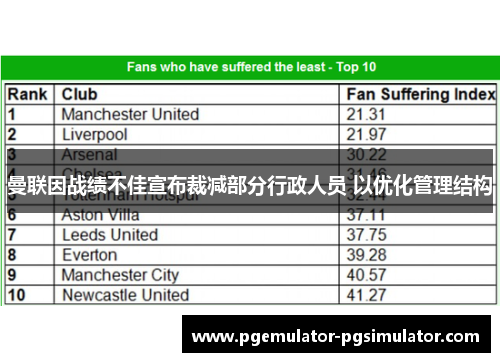 曼联因战绩不佳宣布裁减部分行政人员 以优化管理结构