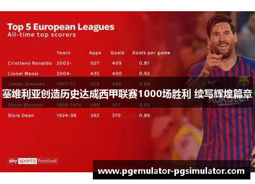 塞维利亚创造历史达成西甲联赛1000场胜利 续写辉煌篇章